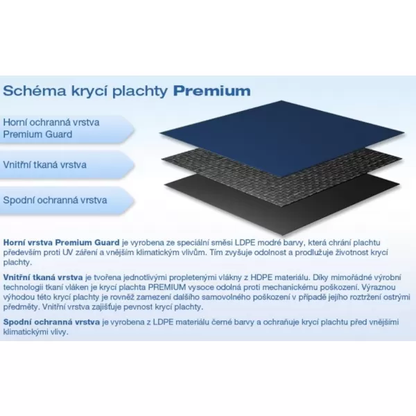  Plachta krycí Premium - zimní na 5,5m 