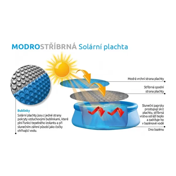  Solární plachta modrostříbrná pro bazény s O hladiny 3,6 m 