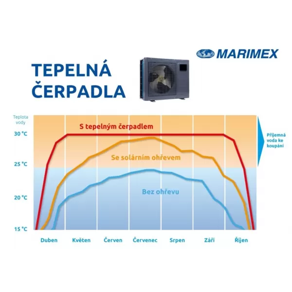  Čerpadlo tepelné Marimex PREMIUM 4900 